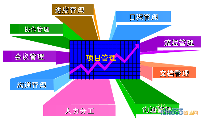 項(xiàng)目計(jì)劃書的作用